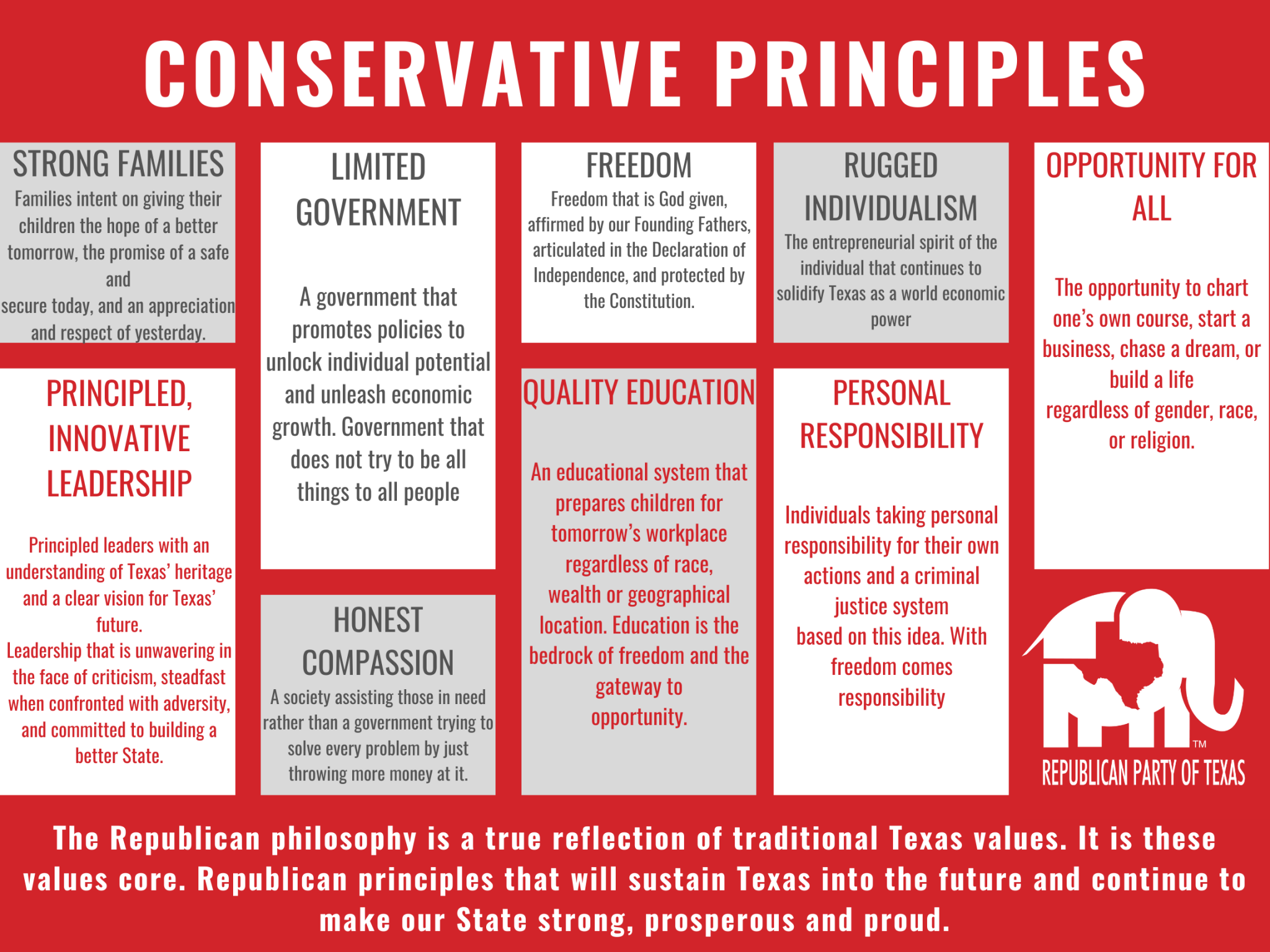 infograph of conservative principles